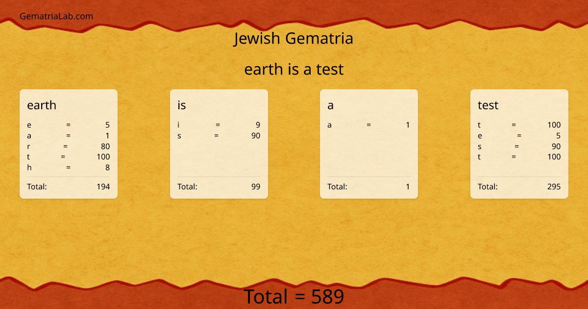 earth is a test in jewish Gematria